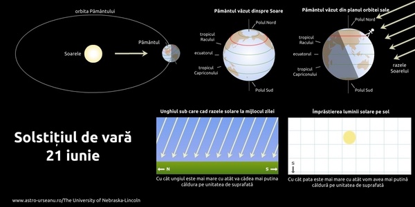 solstitiul-vara-2013.jpg