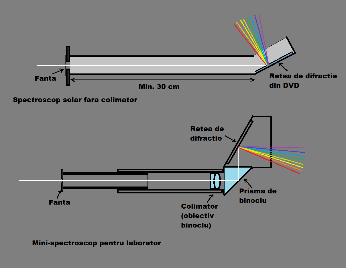 spectroscop.png