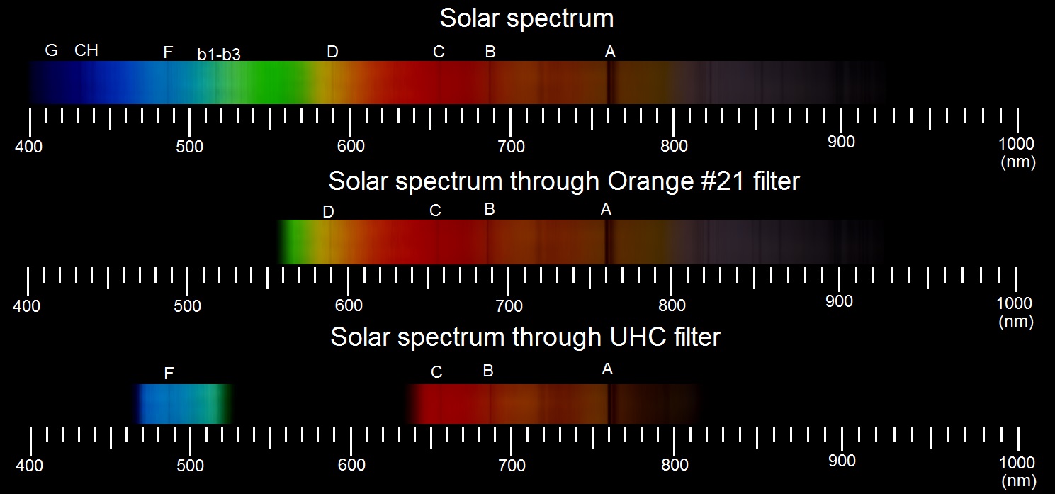spectrul solar filtre.jpg