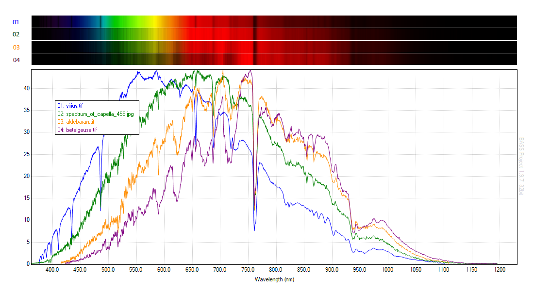 spectrum and graphics of 4 stars.png