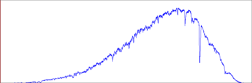 spectrum of capella vspec.png