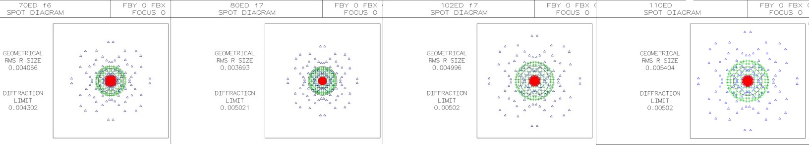 spot axial policromatic 70ED vs 80ED vs 102ED vs 110ED.jpg