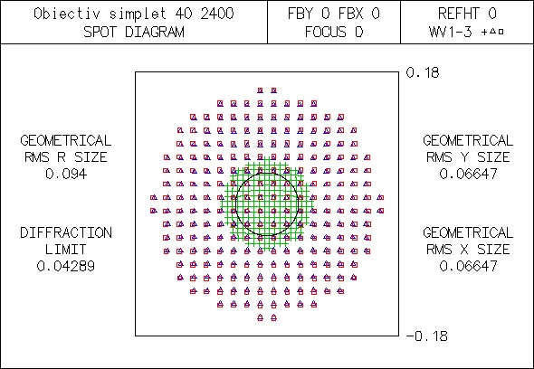 spot axial simplet 40 2400.jpg