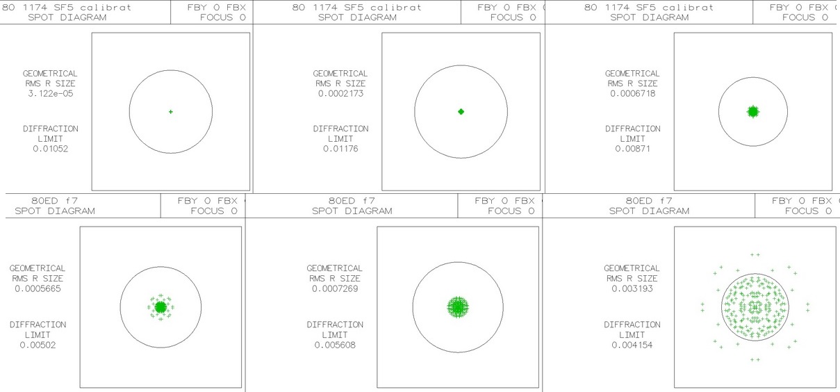 spot culori comparativ Achro LF vs ED.jpg