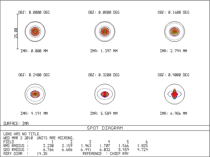 spot diagram.JPG