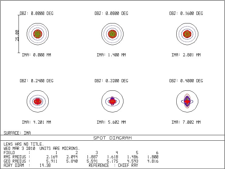 spot diagram.JPG