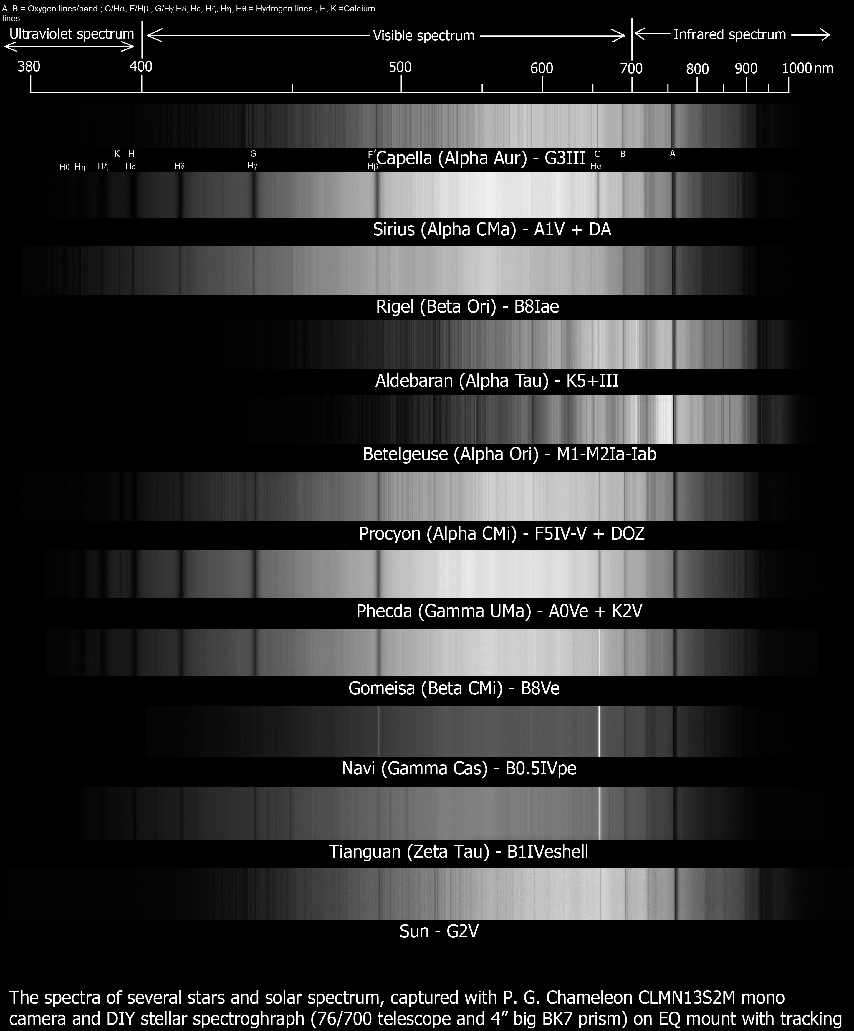 stellar spectra2.jpg