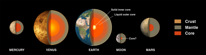 Structura-planetelor-Mercur-Venus-Pamant-Luna-Marte-710x189.jpg