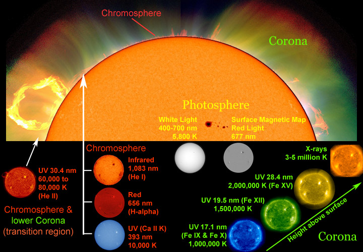 sun_em_emissions_locations_big.jpg