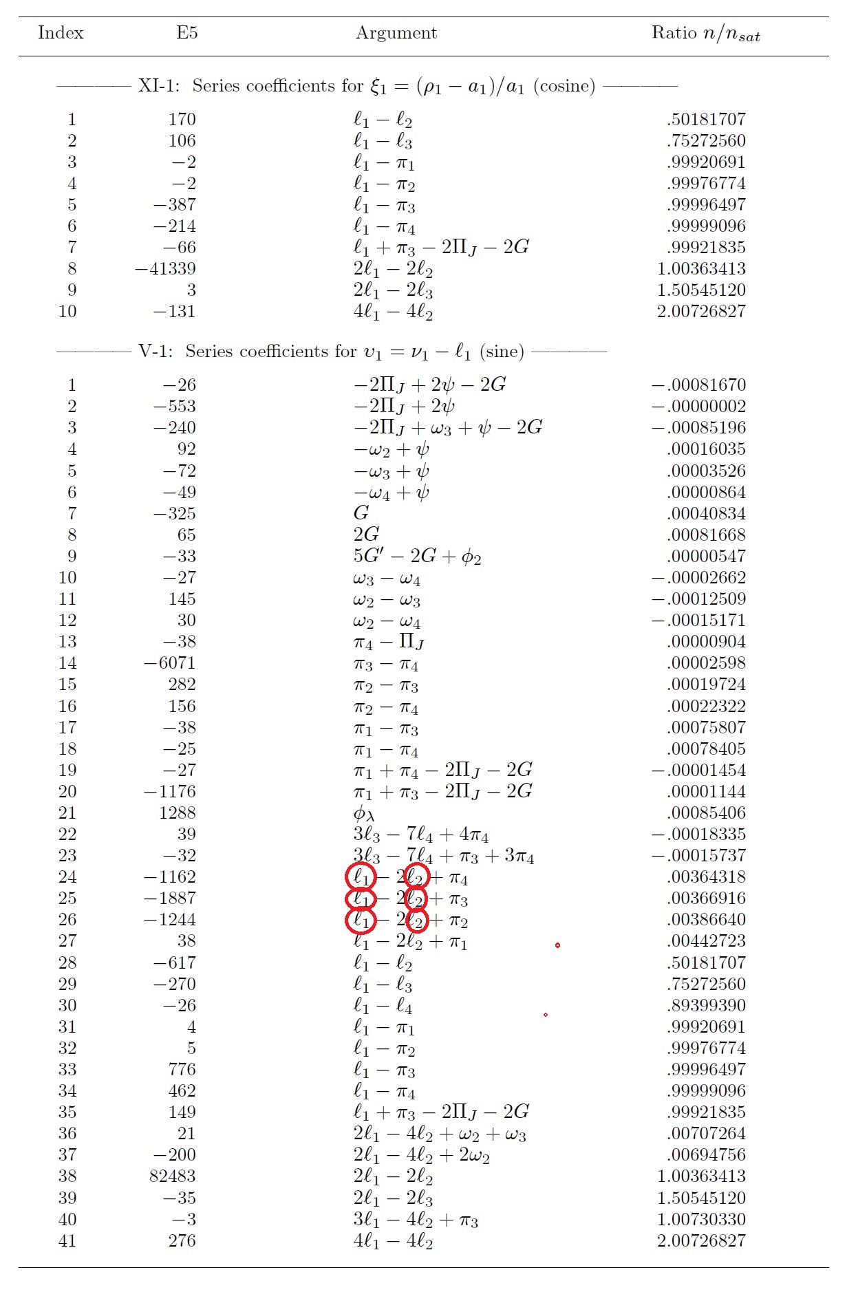 tabel 8 - 01 argument SIN.jpg