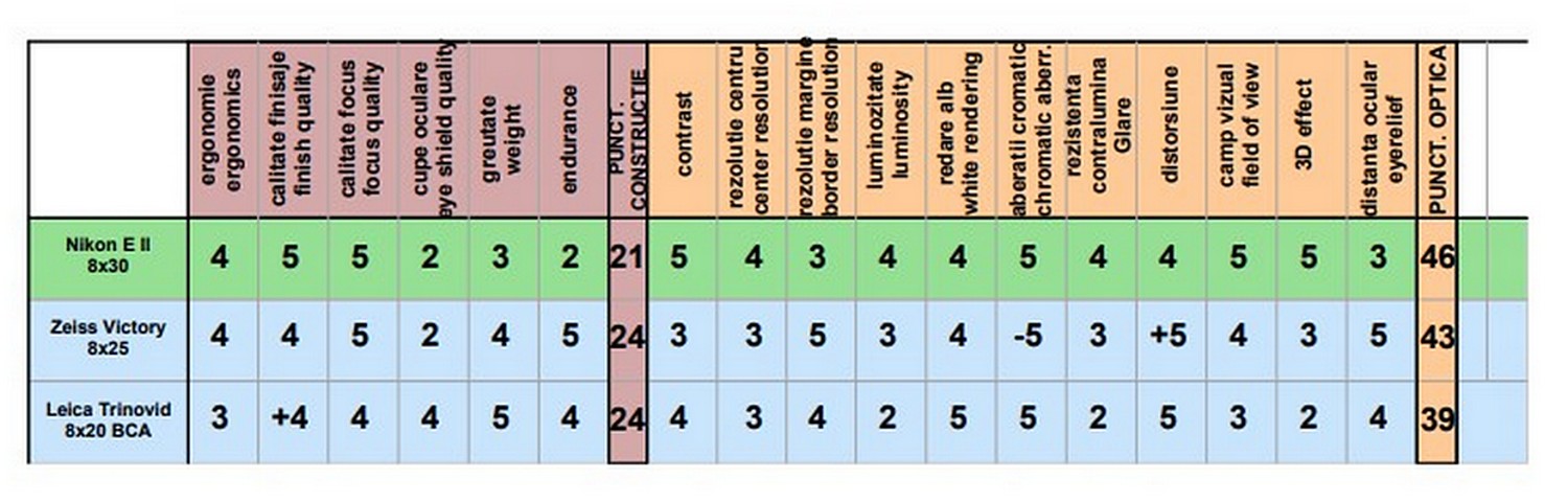 tabel comparatie.jpg