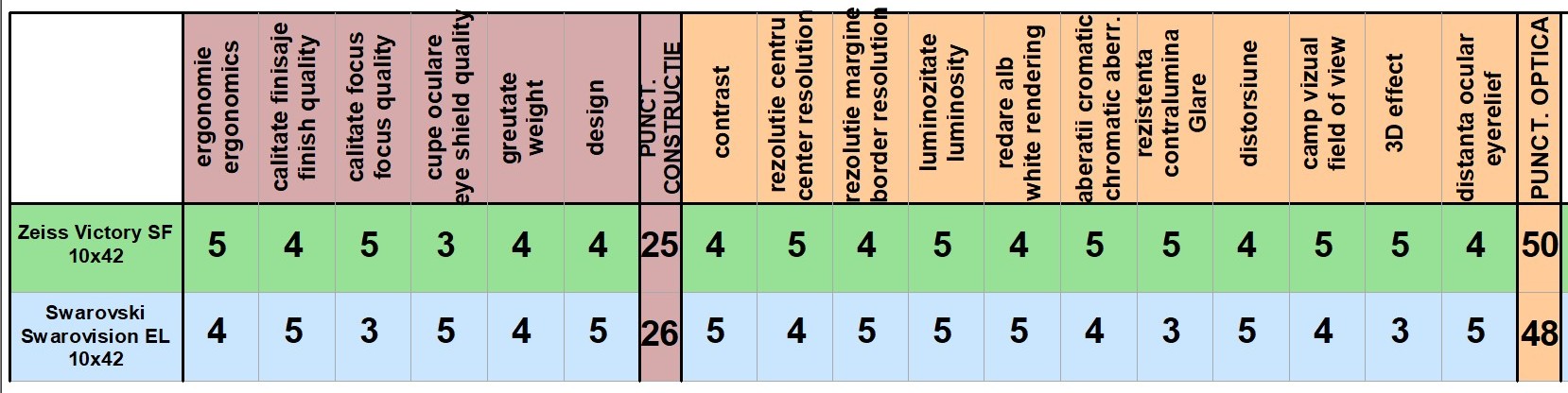 tabel punctaj.jpg
