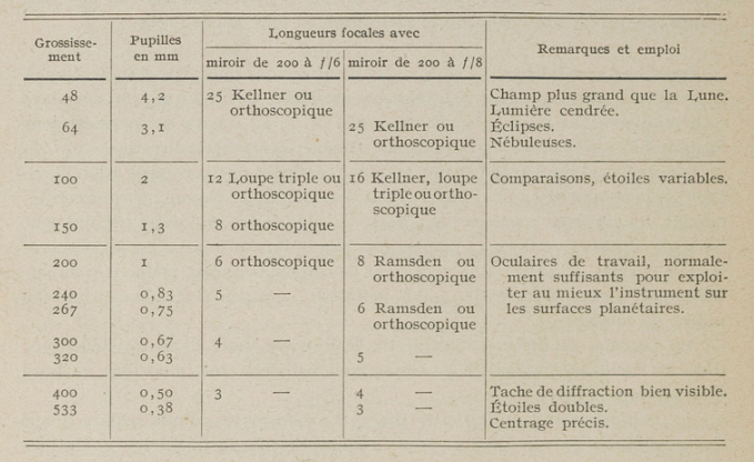 Texereau.oculare.png