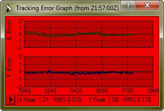 tracking 04 jul g2013.jpg