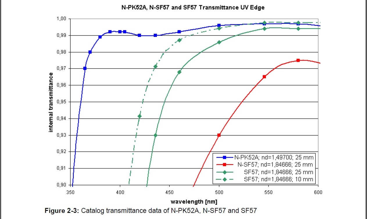 Transmitanta PK52 SF57.jpg