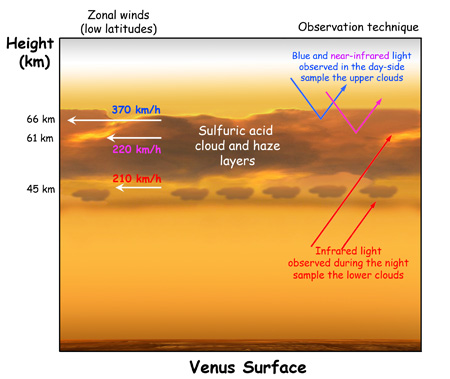 VenusClouds.jpg