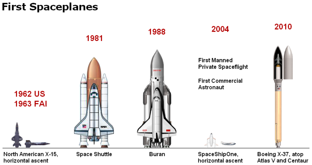 World's_First_Five_Spaceplanes.PNG