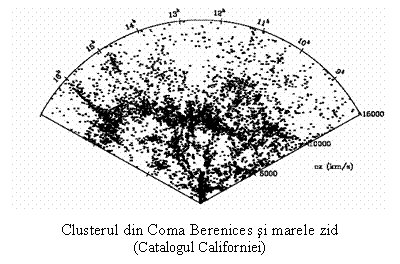 Clusterul din Coma Berenices si marele zid(Catalogul Californiei)