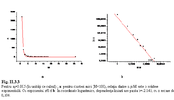 În coordinate logaritmice, dependenta liniara are panta b=-2.145, cu o eroare de 0,106.