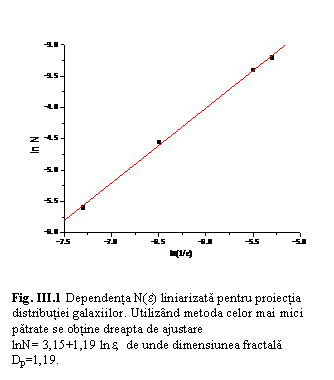 Fig. III.1 Dependenta N(e) liniarizata pentru proiectia distributiei galaxiilor. Utilizând metoda celor mai mici patrate se obtine dreapta de ajustare lnN= 3,15+1,19 lne,  de unde dimensiunea fractala Dp=1,19.