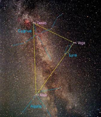 Triunghiul de vara - Atair, Deneb si Vega